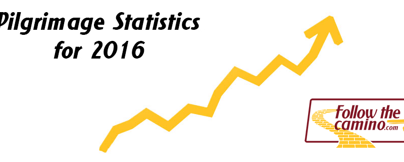 Pilgrimage statistics